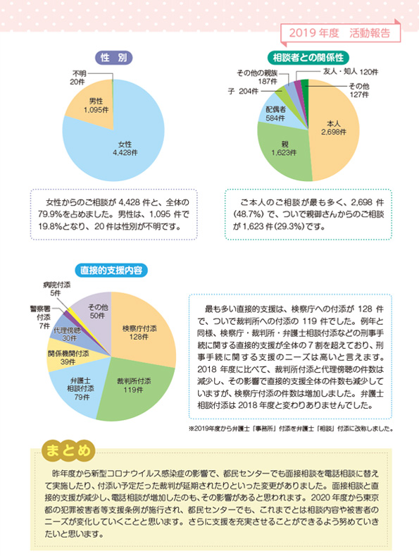 k󗝏(2019N)