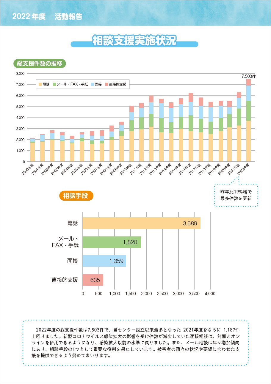 k󗝏(2022N)