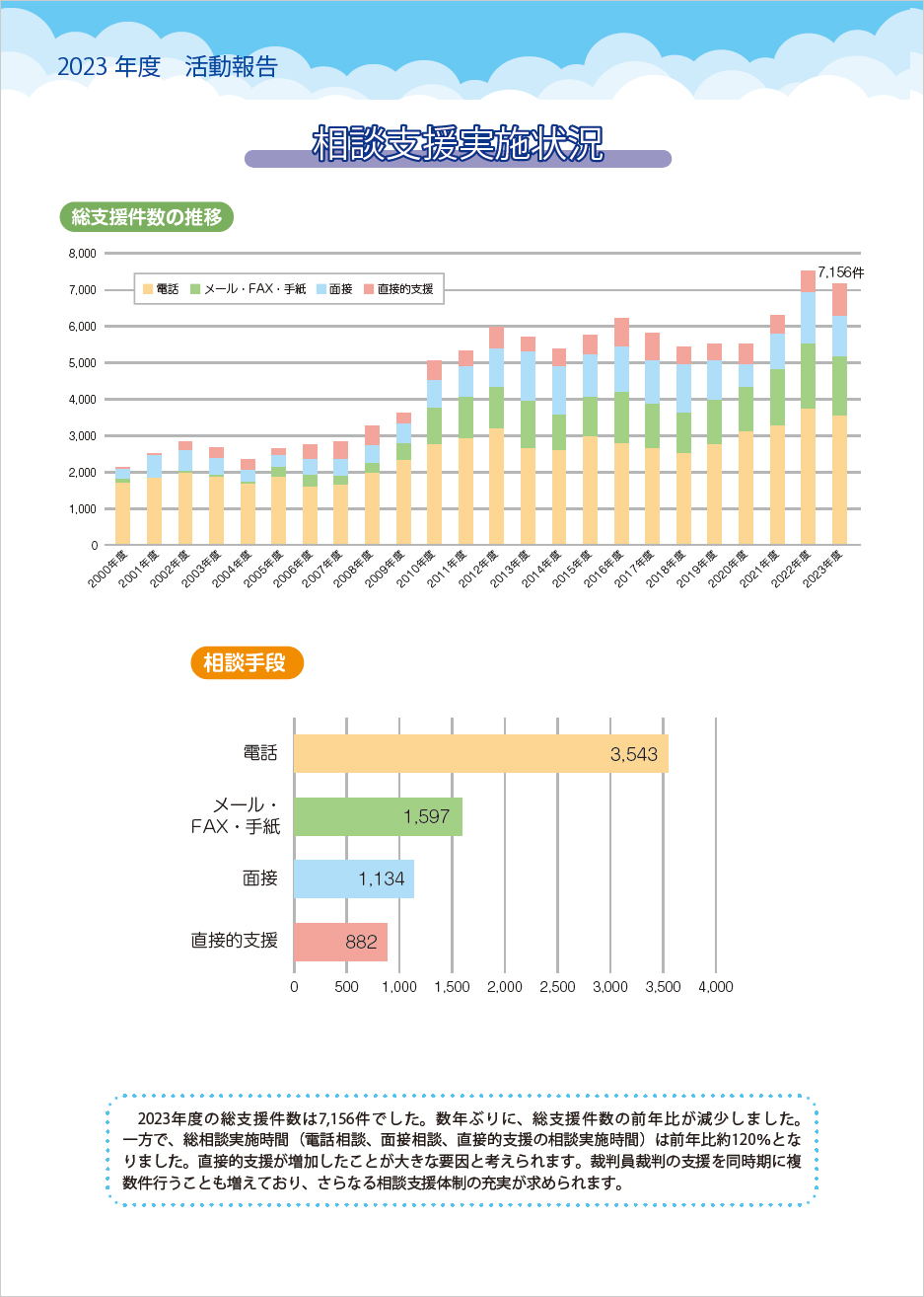 k󗝏(2023N)